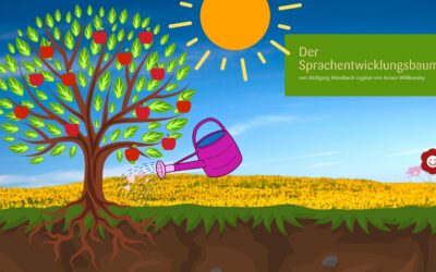 Der Sprachentwicklungsbaum